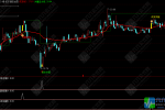 通达信【成本锚定】主图/选股指标，通过资金成本追踪交易，无未来函数，手机电脑通用