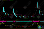 通达信《极光脉冲趋势共振》 趋势强化和趋势强度判定的副图/选股指标