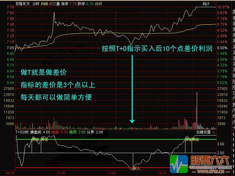 通达信分时T+0买卖指标公式 无未来函数