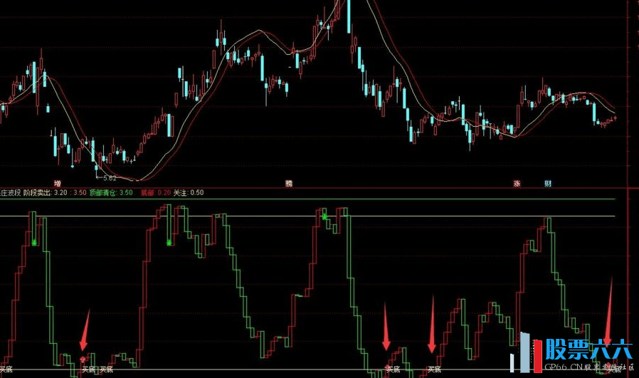 跟桩波段 副图 超准的买点