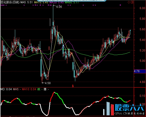 通达信吸拉派落图片.png