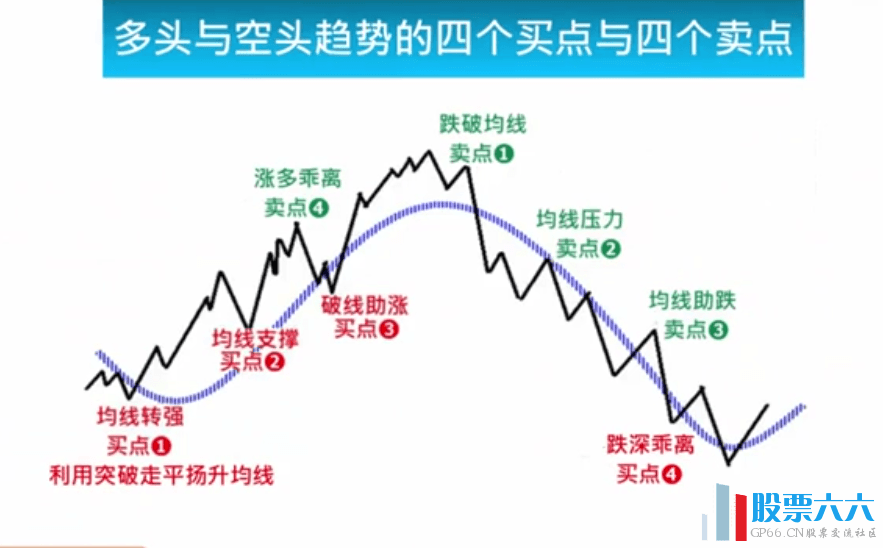 多空地图