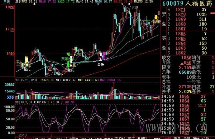 量价为王大智慧主图 无加密指标公式源码