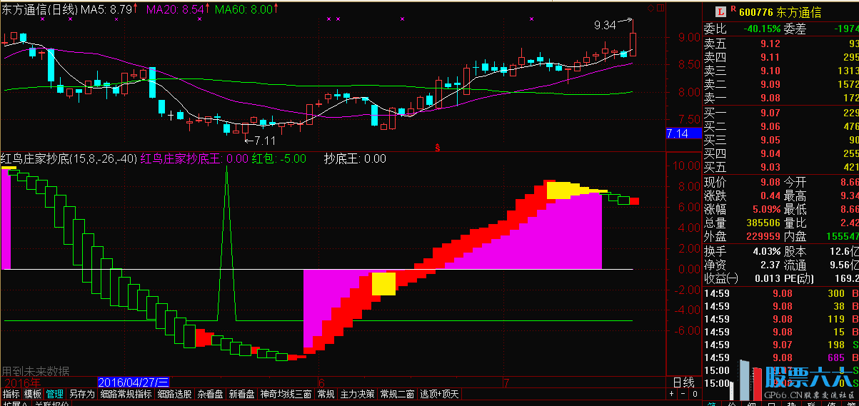 红鸟庄家抄底指标效果图【三】