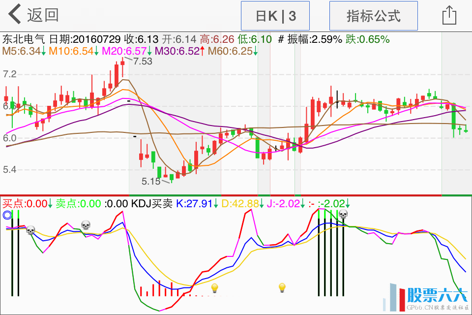 kdj盯盘买卖副图