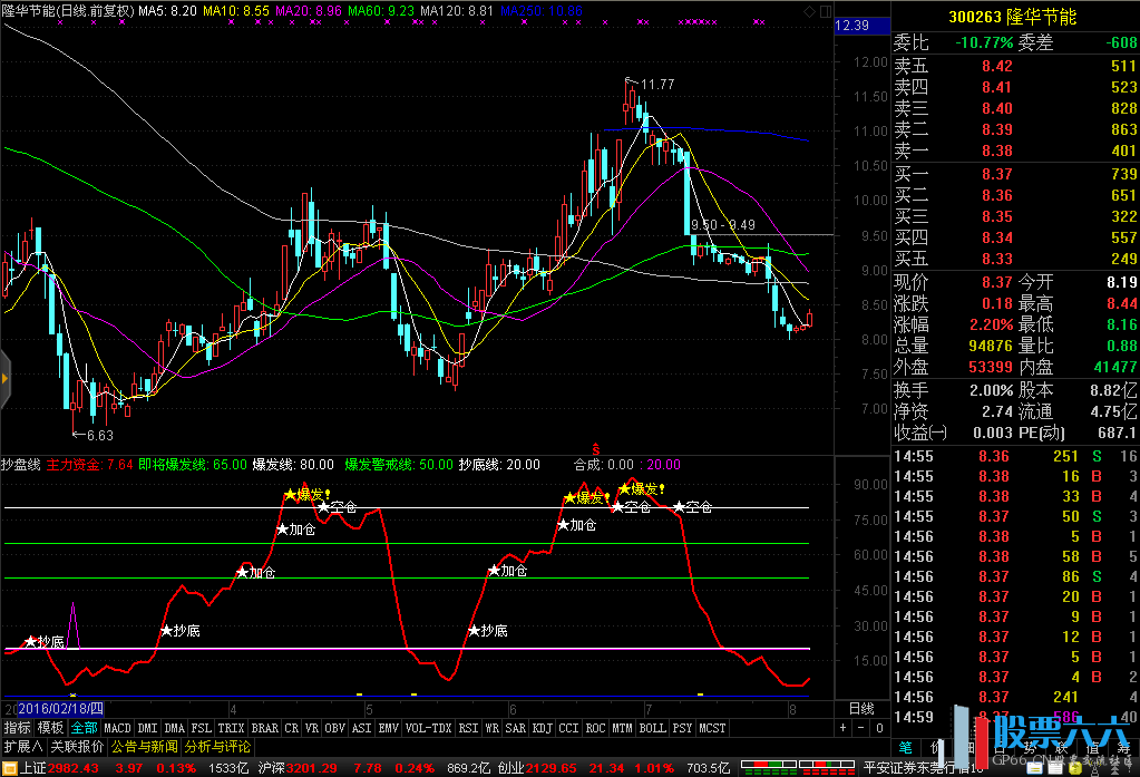 通达信操盘线副图