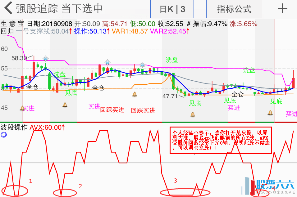 AVX波段操作副图指标截图一