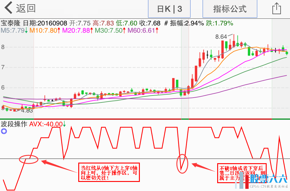 AVX波段操作副图指标截图二