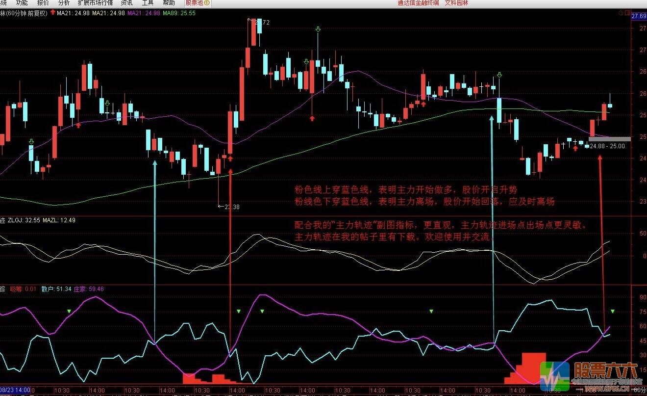 《庄影追踪》副图指标（通达信 源码  贴图 无未来）