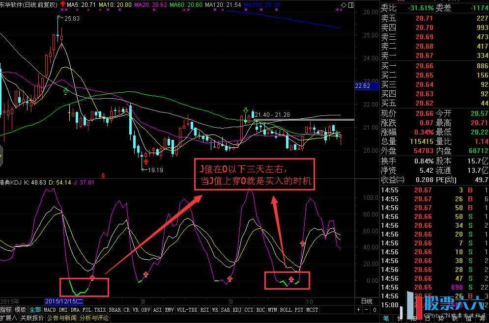 KDJ经典指标公式副图