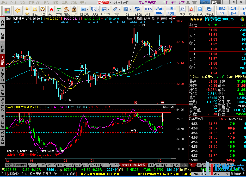 “万金牛”精品波段股票副图