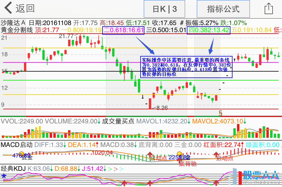 金分割线主图