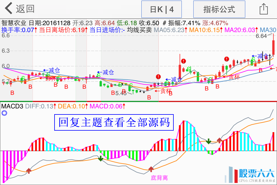 变色macd顶底背离