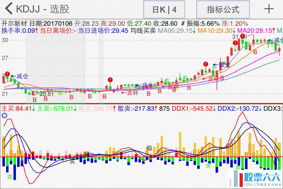 真实主散资金流入流出副图【二】