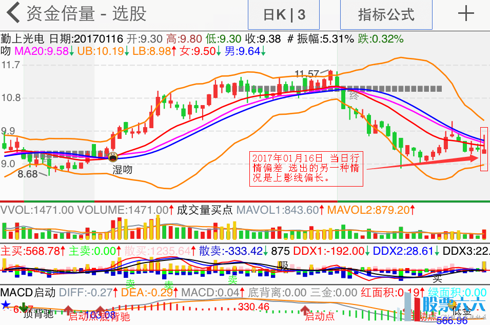 资金倍量条件选股公式