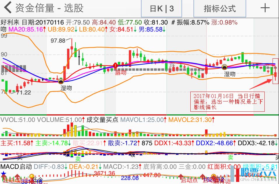 资金倍量条件选股公式