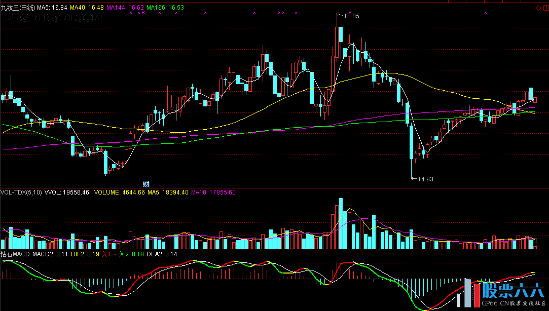 钻石macd3.png