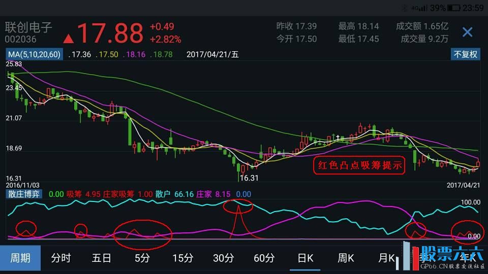 通达信手机散庄博弈副图