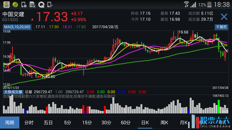 通达信太极成交量（手机版 安卓）