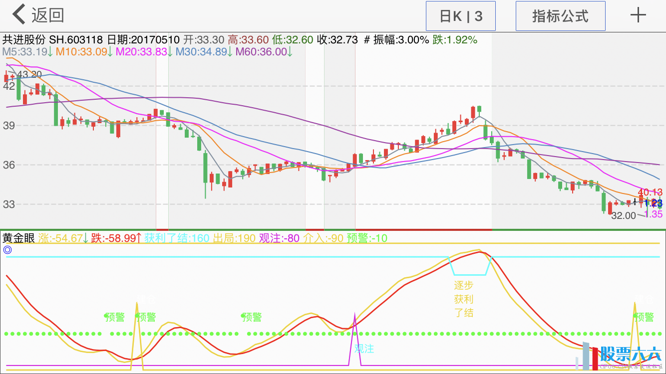 盯盘系统“黄金眼”精准抄底逃顶副图