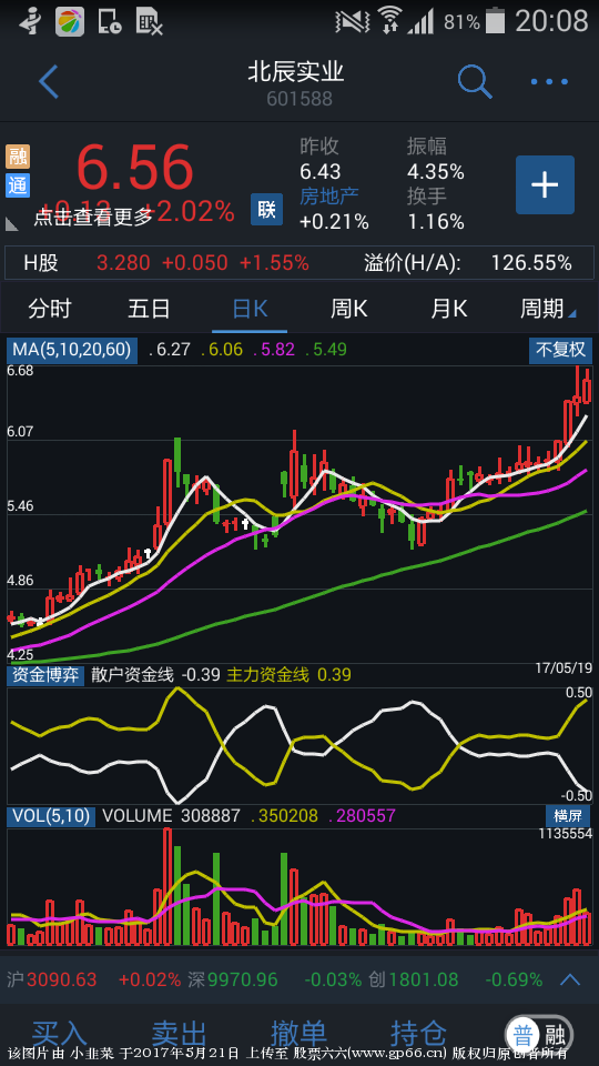 资金博弈通达信手机副图