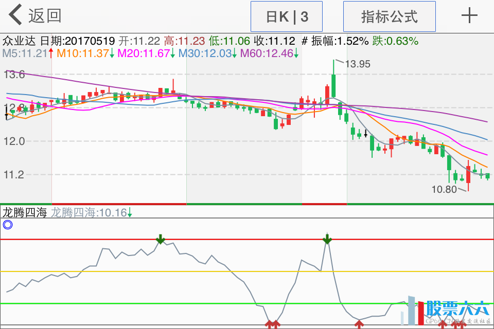 龙腾四海盯盘指标（副图 源码 贴图）