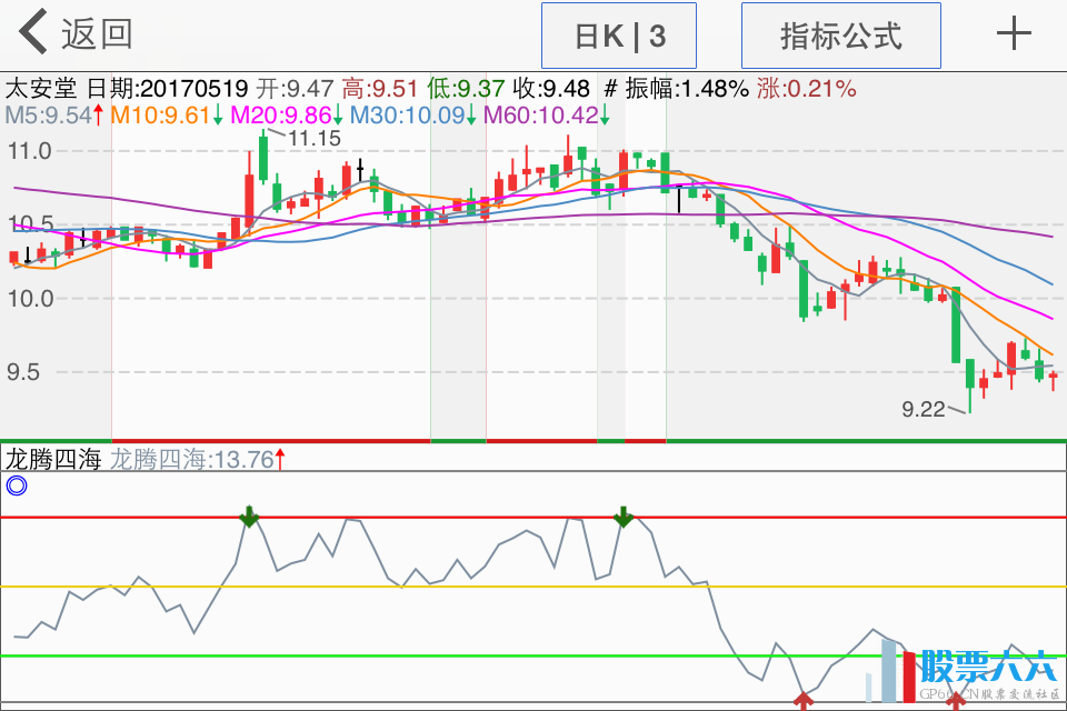 龙腾四海盯盘指标（副图 源码 贴图）