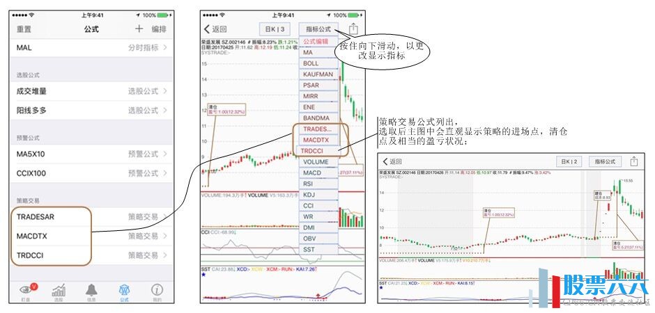 K线分析图使用