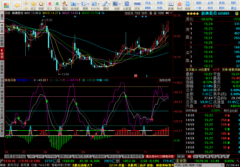 MACD+KDJ精准买卖副图指标 无未来函数