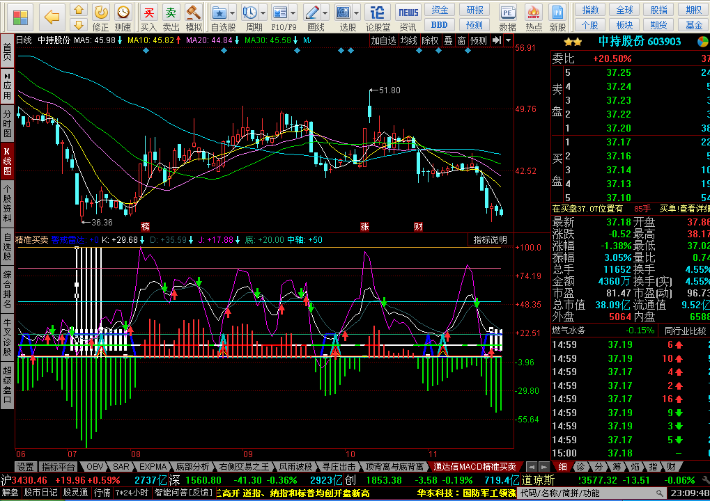 MACD+KDJ精准买卖副图指标 无未来函数