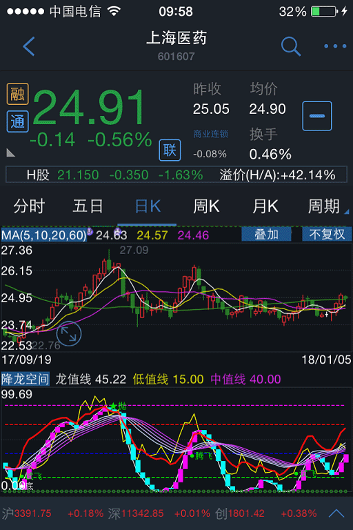 通达信手机版测试图