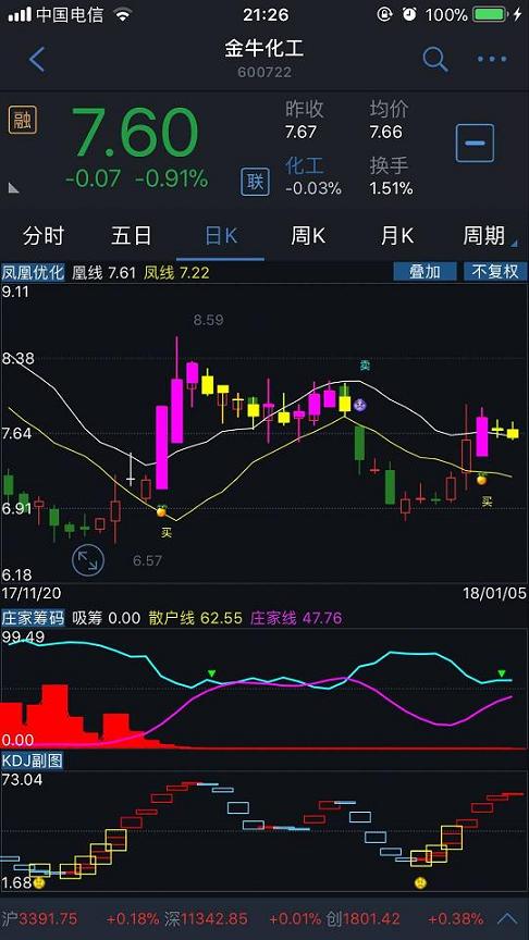 通信达简单KDJ副图指标（源码 贴图）