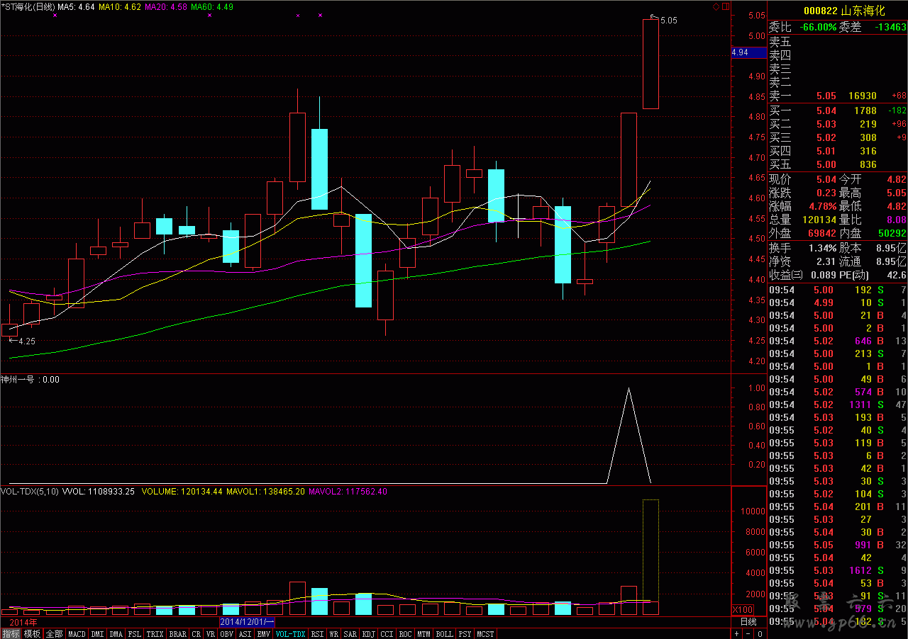 金钻神舟一号（黑马闪电选股，副图，预警）