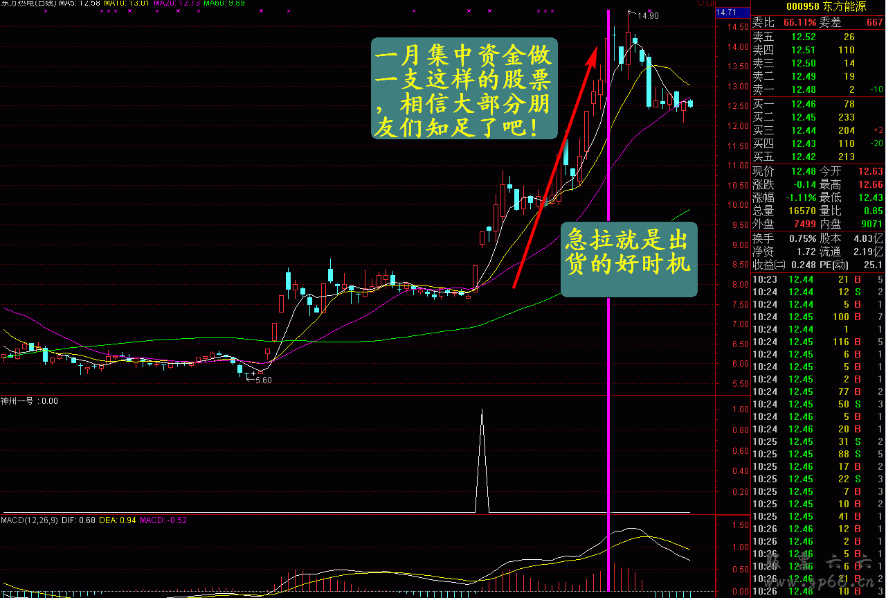 金钻神舟一号（黑马闪电选股，副图，预警）