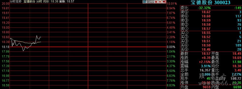 1、超华科技分时图