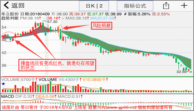 分水岭操作线趋势指标【主图 贴图 附件源码】