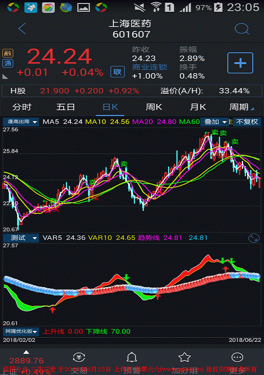 通达信手机版操盘副图指标