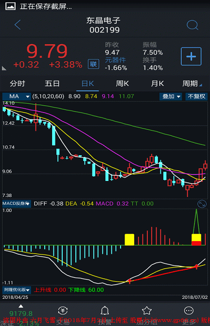 MACD反身向上+顶底背离副图指标公式