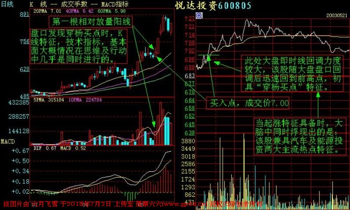 短线交易记住这些分时图，你的盘感增强一倍