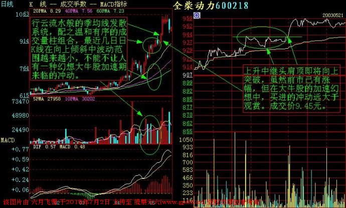 短线交易记住这些分时图，你的盘感增强一倍