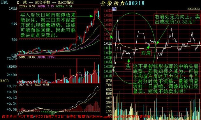 短线交易记住这些分时图，你的盘感增强一倍