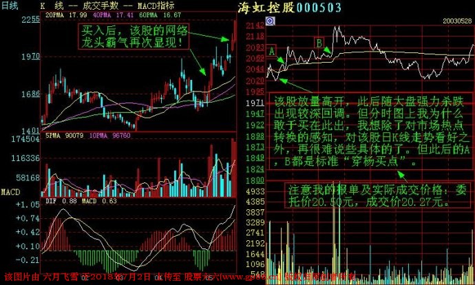 短线交易记住这些分时图，你的盘感增强一倍