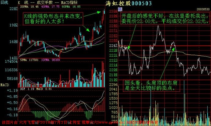 短线交易记住这些分时图，你的盘感增强一倍