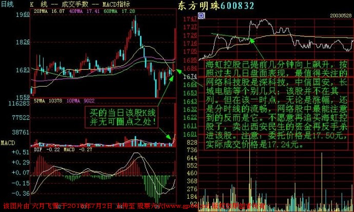 短线交易记住这些分时图，你的盘感增强一倍