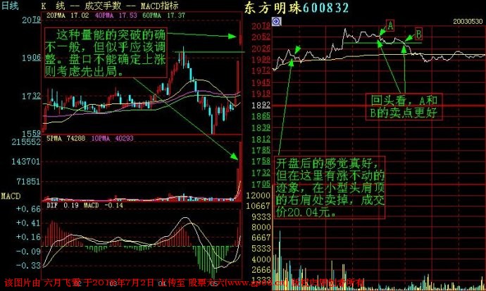 短线交易记住这些分时图，你的盘感增强一倍