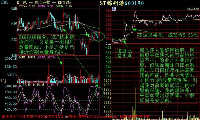 短线交易记住这些分时图，你的盘感增强一倍