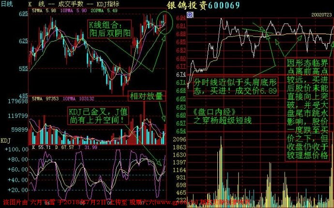 短线交易记住这些分时图，你的盘感增强一倍