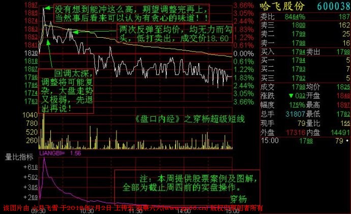 短线交易记住这些分时图，你的盘感增强一倍