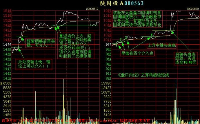 短线交易记住这些分时图，你的盘感增强一倍