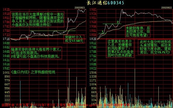 短线交易记住这些分时图，你的盘感增强一倍